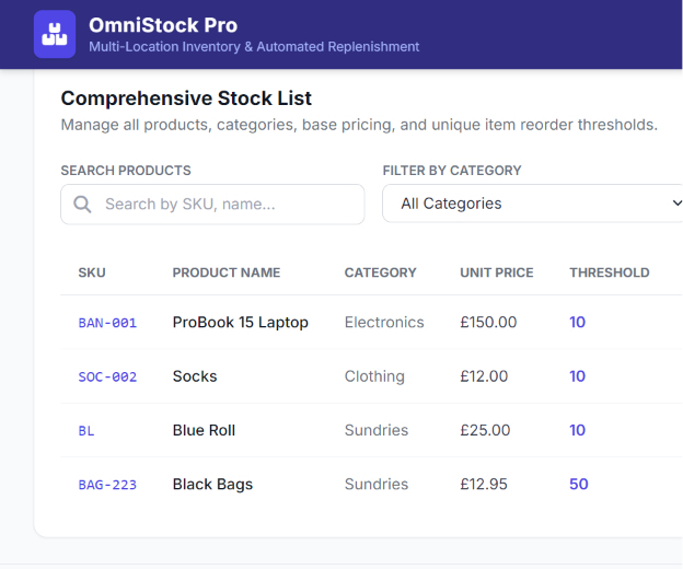 Multi-location inventory stock view with product and warehouse quantities