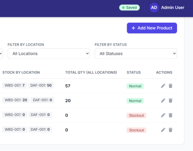 Purchase order and inventory replenishment view
