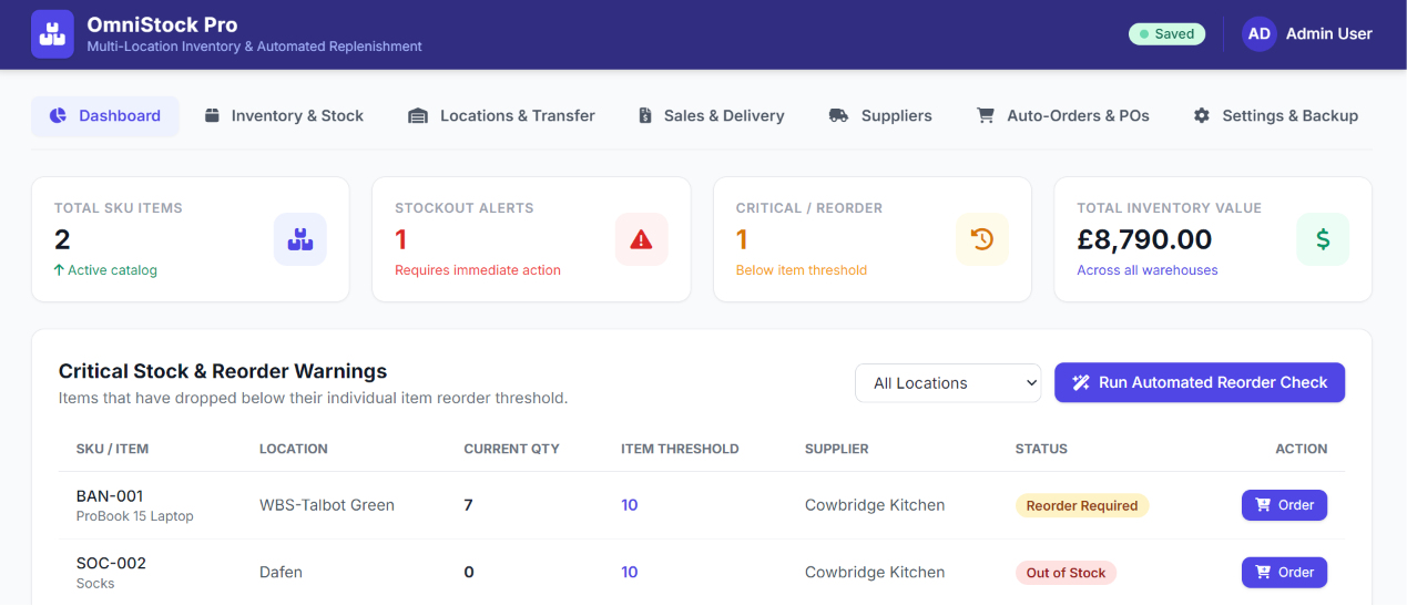 Multi-location inventory control dashboard showing stock position and replenishment workflow